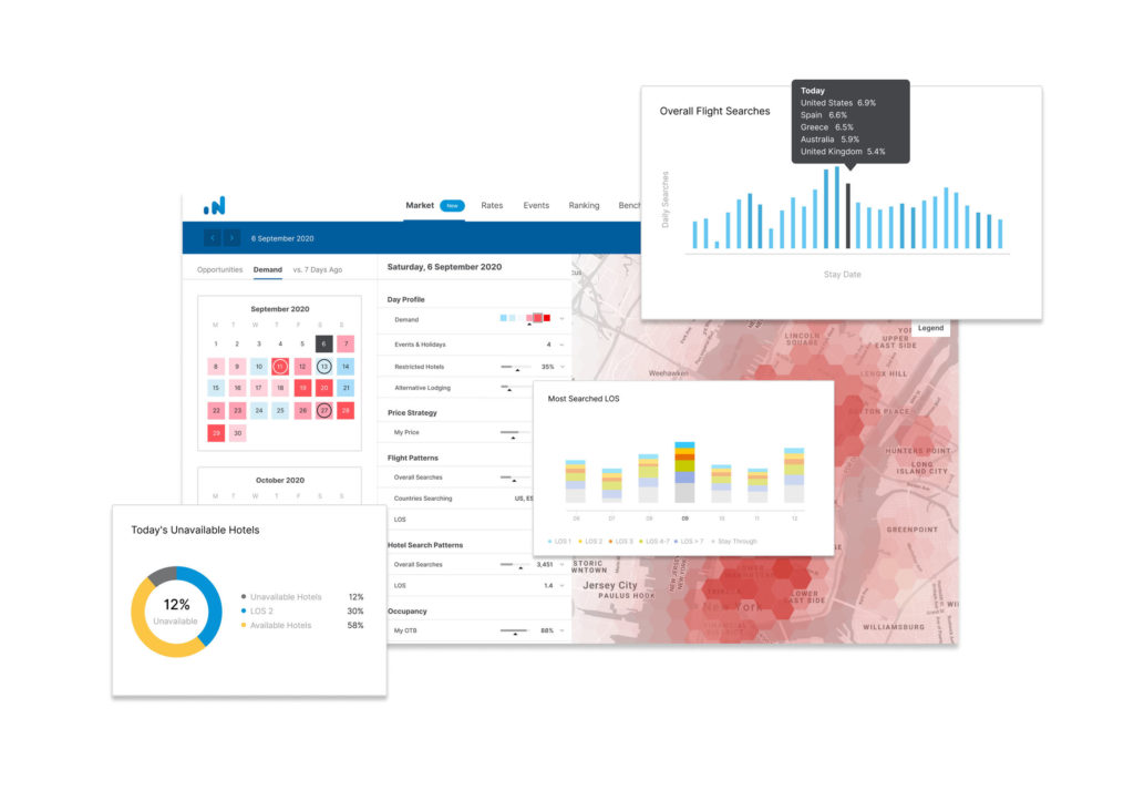 Market Insight captures hotel booking intent in real-time to guide recovery and uncover new revenue opportunities.